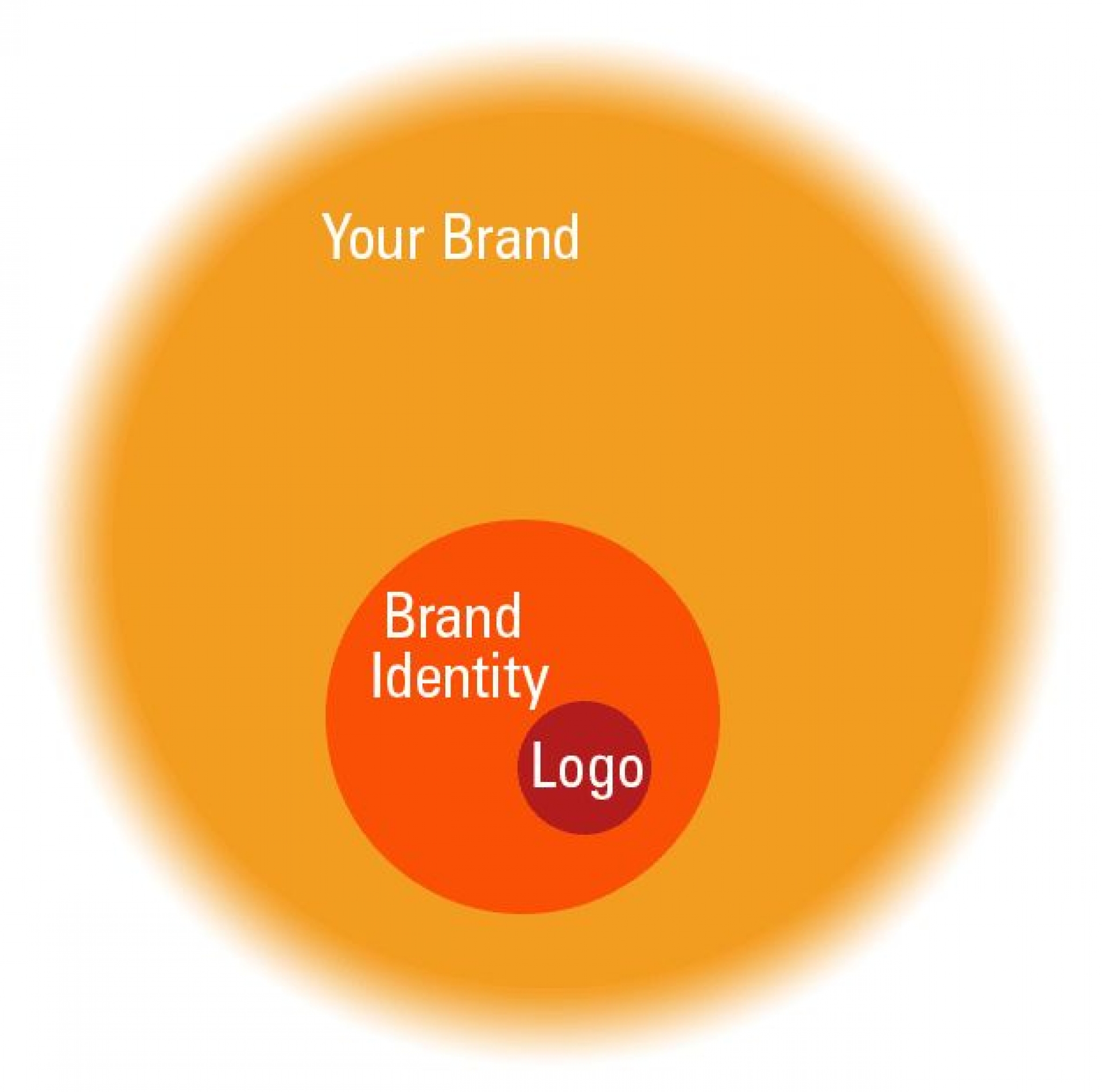 Kako reklamni materijal od vašeg logotipa pravi brend?