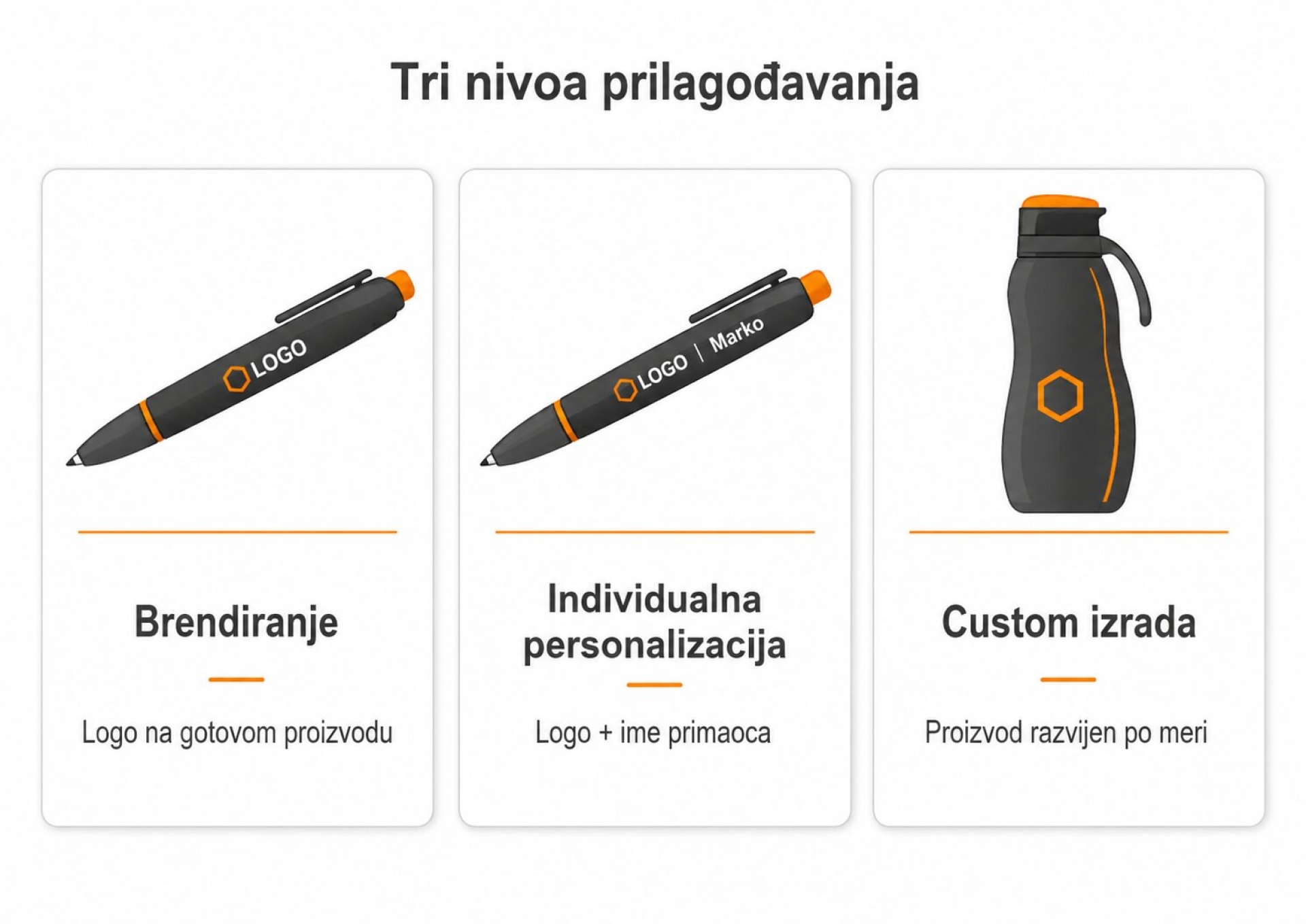 Personalizovani ili custom poslovni pokloni – u čemu je razlika?
